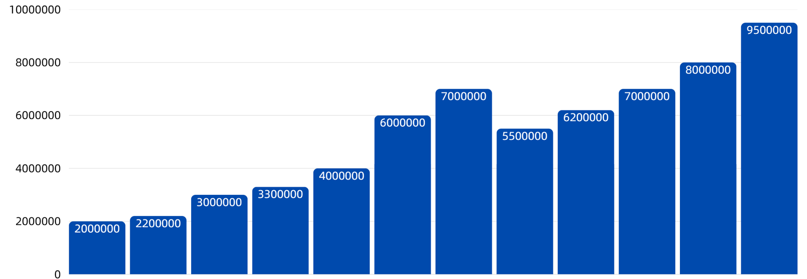 Example of 2025 category performance